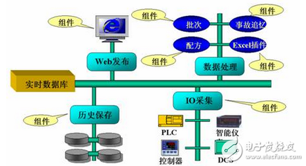 紫金桥技术在大庆采油八厂生产指挥监控系统中的应用——聚焦报警系统的开发