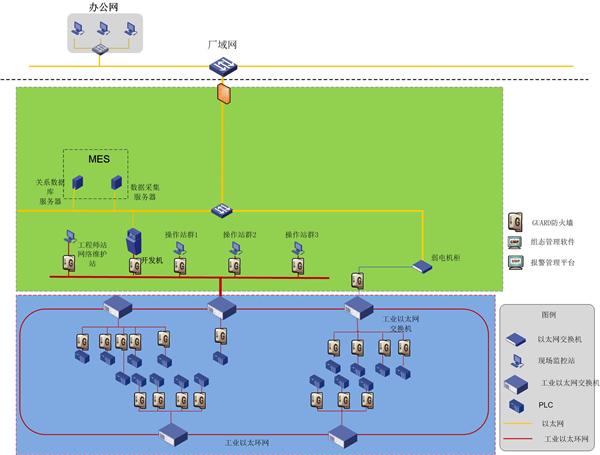 监控系统拓扑图解析与报警系统开发指南