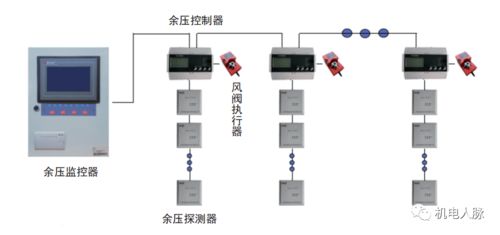 余压监控系统与报警系统开发 核心原理、安装图解析