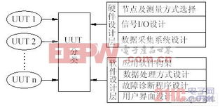电器可靠性试验监控系统的研究开发 报警系统的设计与实现