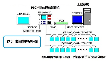 自动化专业学生如何深入学习自动化软件开发 聚焦监控系统开发