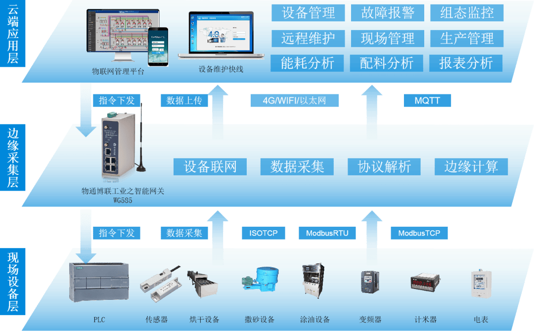 防水材料生产工厂数据采集与远程监控物联网解决方案