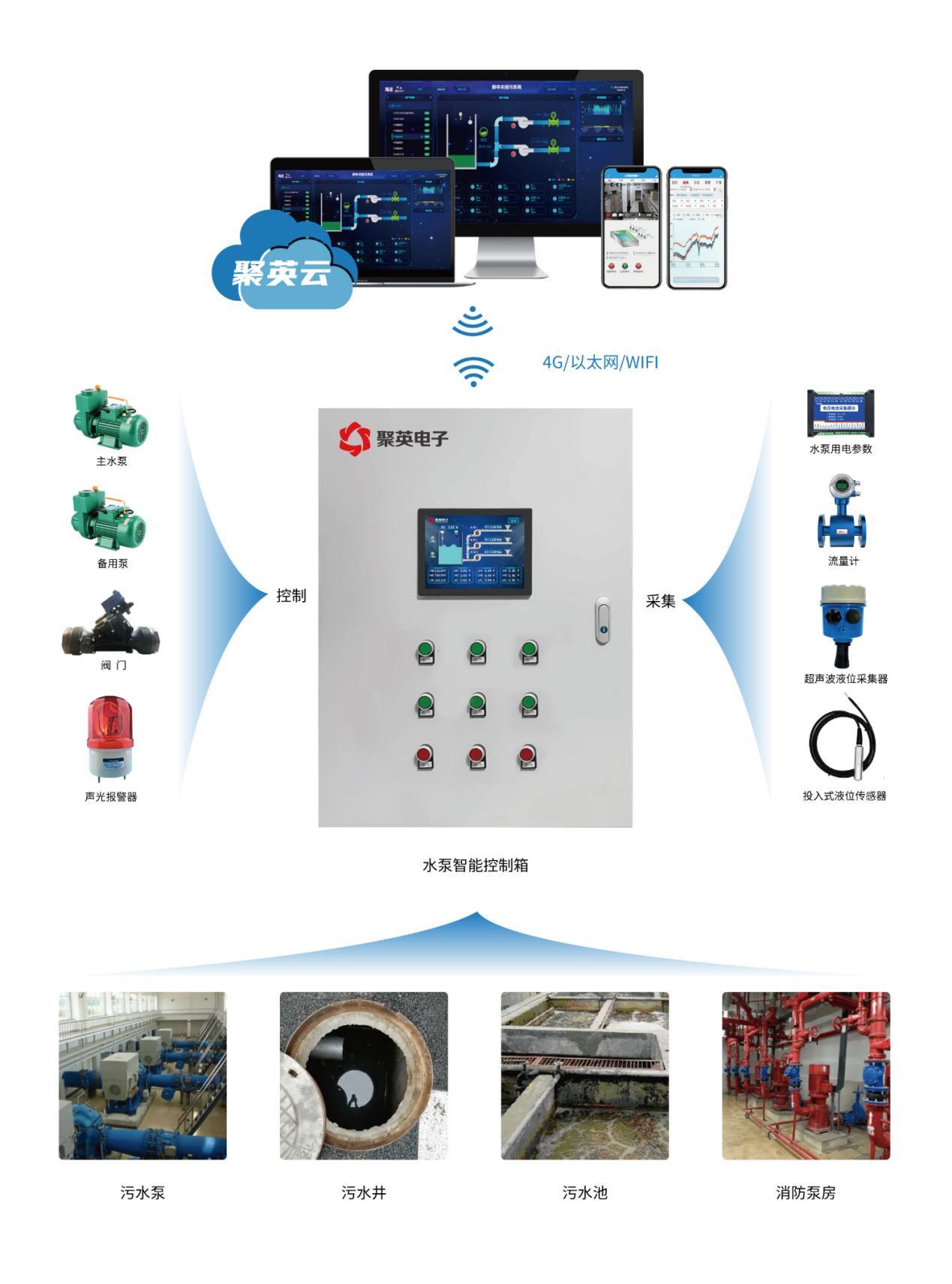 智慧水务新篇章 基于云计算的雨污水泵站远程监控与报警系统开发实践