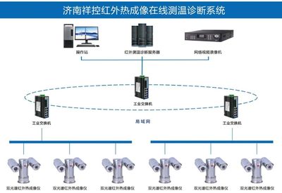 XKCON祥控报警系统的开发 技术创新与安全守护