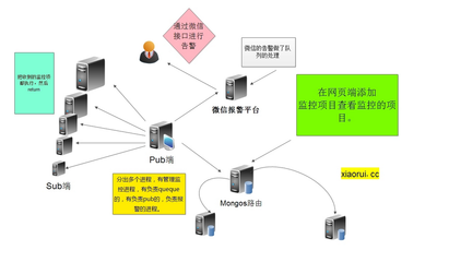 构建简单、高性能、可扩展的监控与报警系统 核心原则与实践指南
