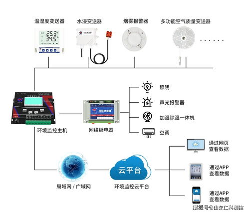 三星堆再掀热潮 博物馆环境监控系统以科技守护文物，报警系统开发更显匠心